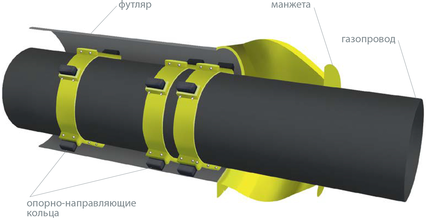 Уплотнитель для газовой трубы