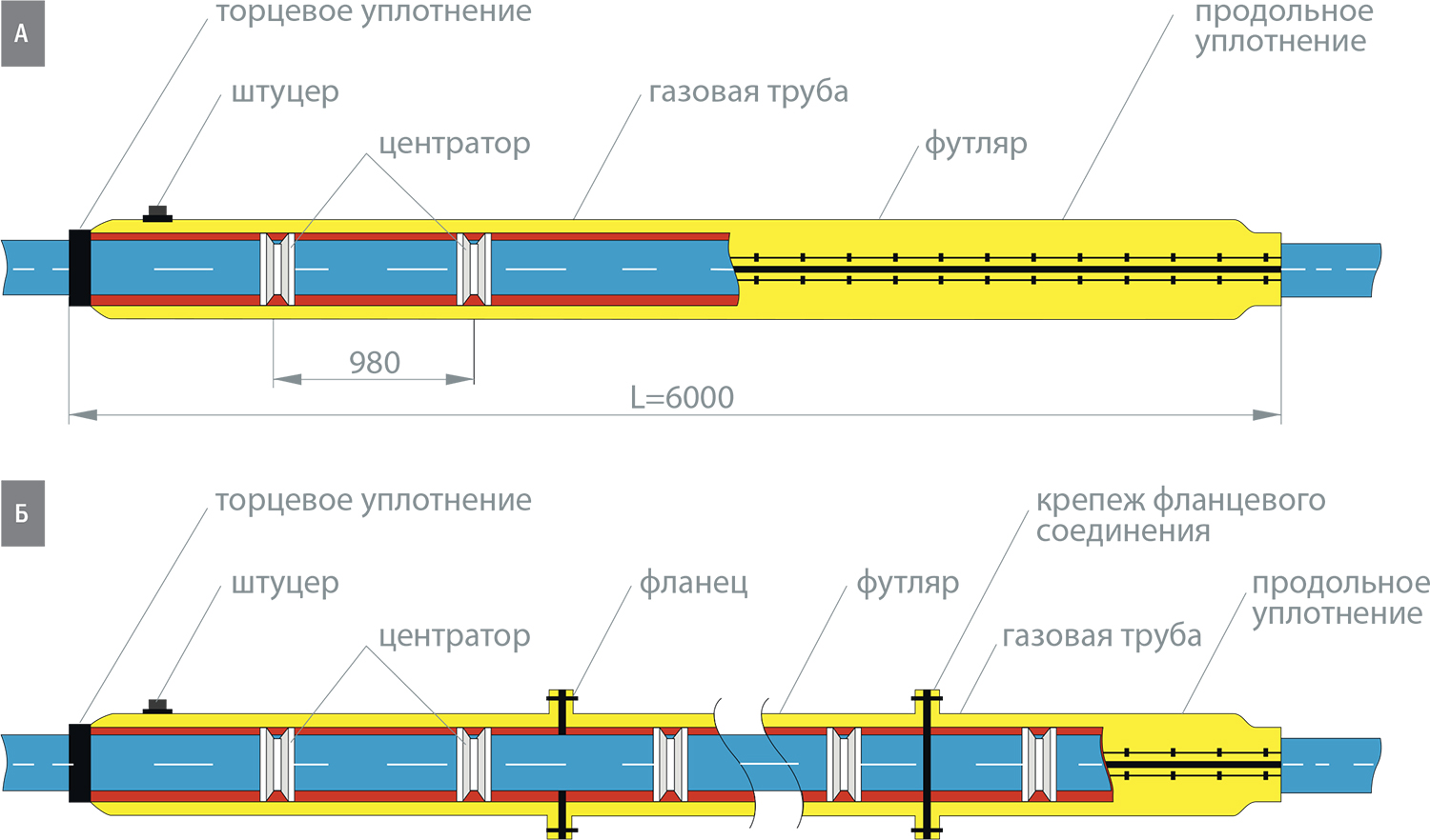 На каком расстоянии от конца футляра при прокладке газопровода через стену должен находиться сварной