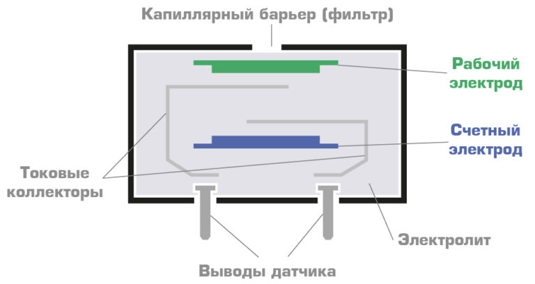 Датчик кислорода схема