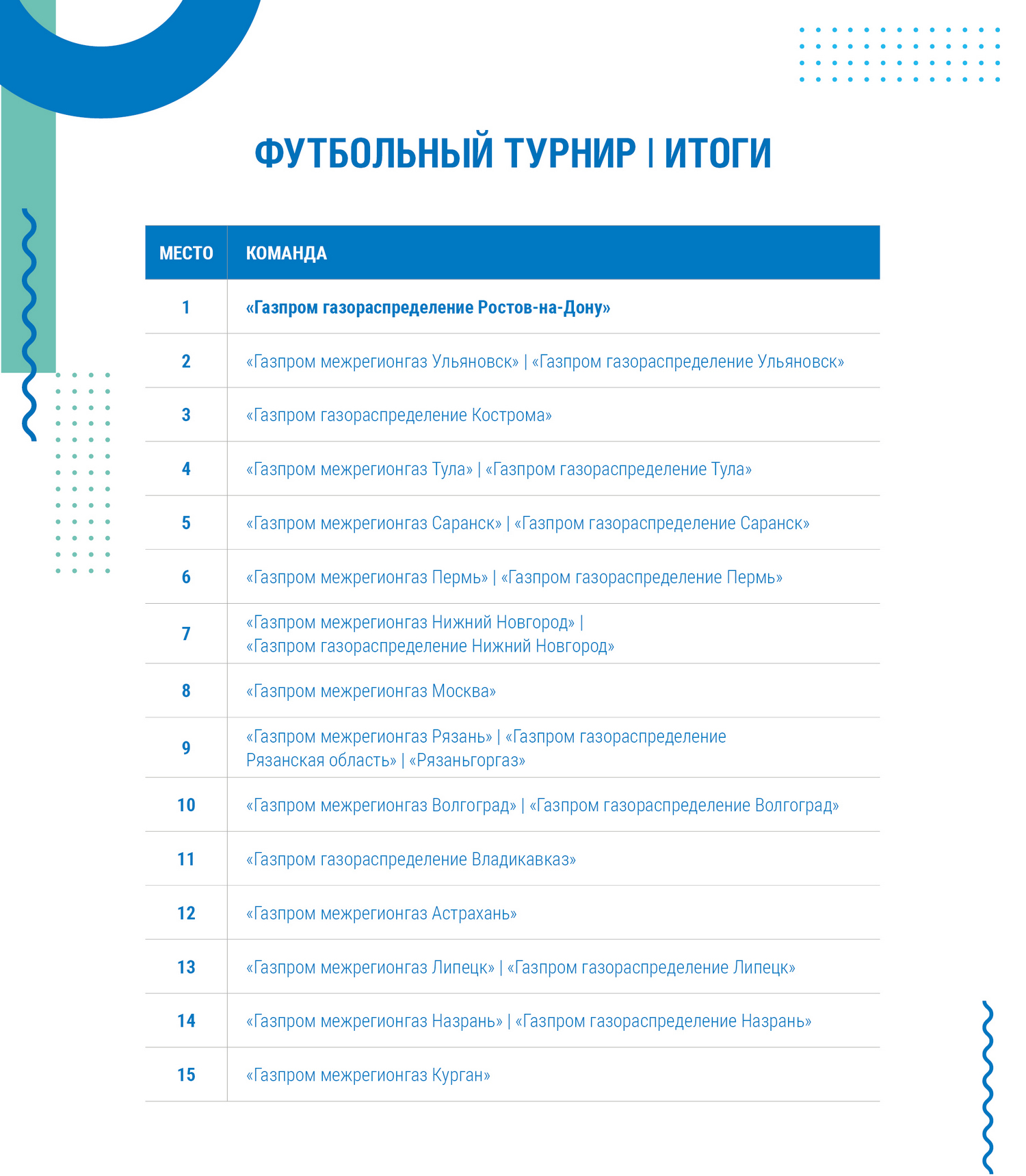 Результаты соревнований среди работников компаний Группы Газпром  межрегионгаз – МРГ-Онлайн