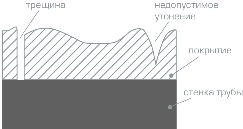 Утонение стенки