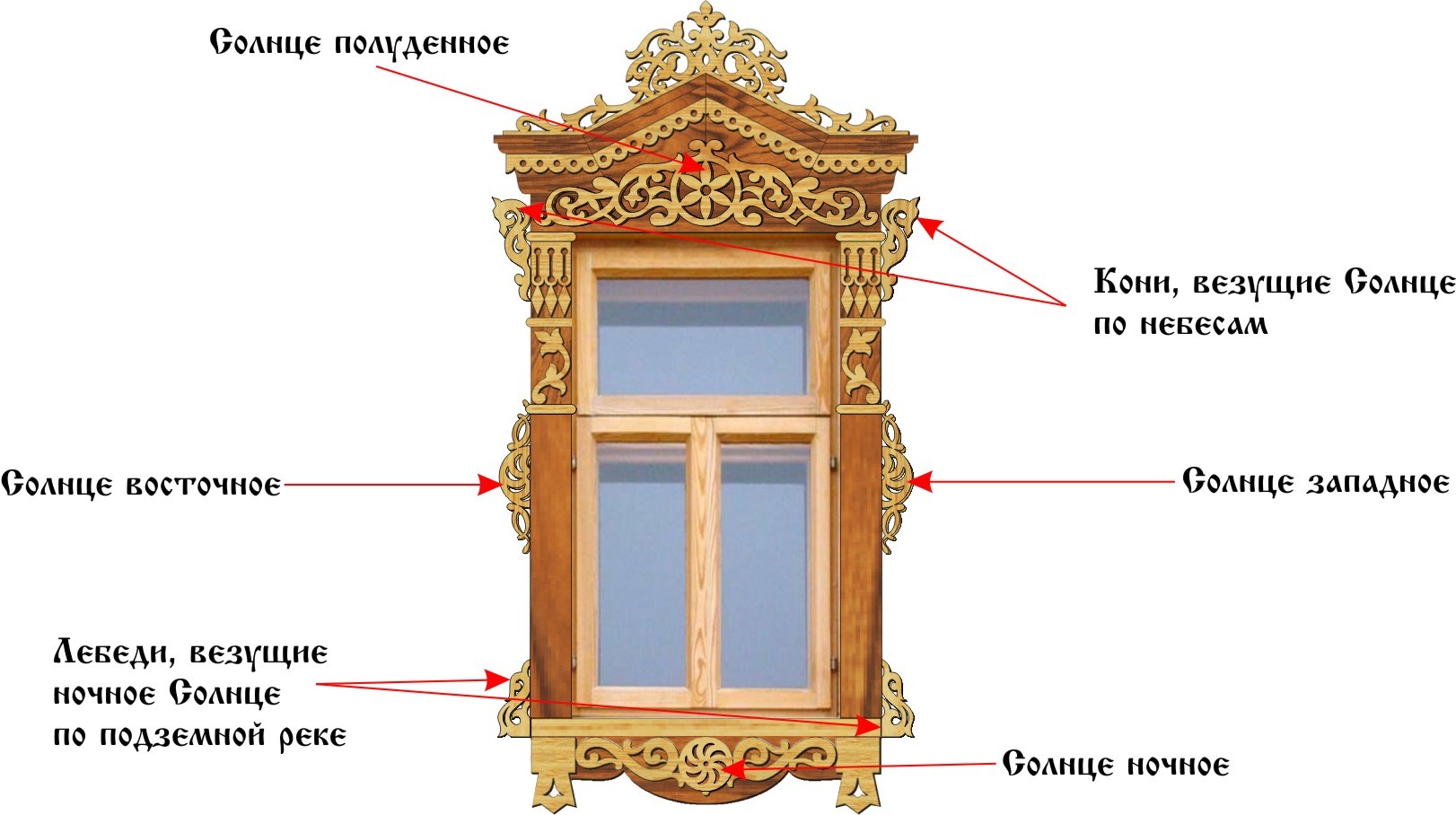 Названия частей по русски